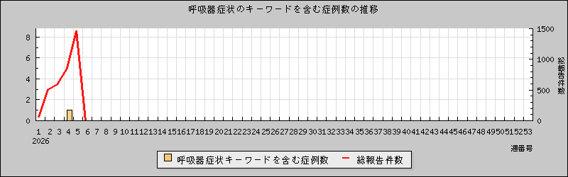 [�Ƶ۴�ɾ��Υ�����ɤ�ޤ������ο��]