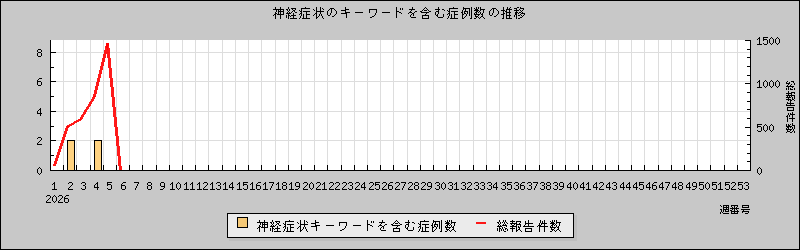 [���оɾ��Υ�����ɤ�ޤ������ο��]