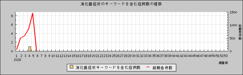 [�ò���ɾ��Υ�����ɤ�ޤ������ο��]