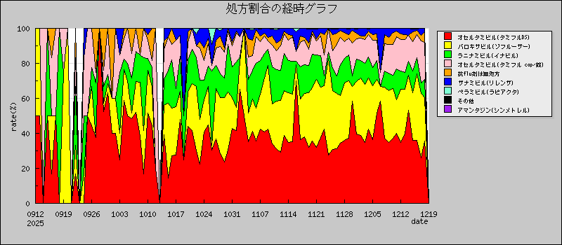 [���ģ¤ν������]