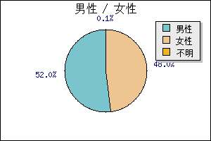 [𤵤줿ե륨󥶤˽]