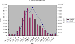 [ml_flu_db_2001-2002_graph]