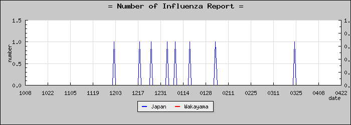 [²λ]