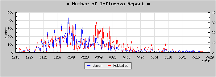 [�̳�ƻ���������]