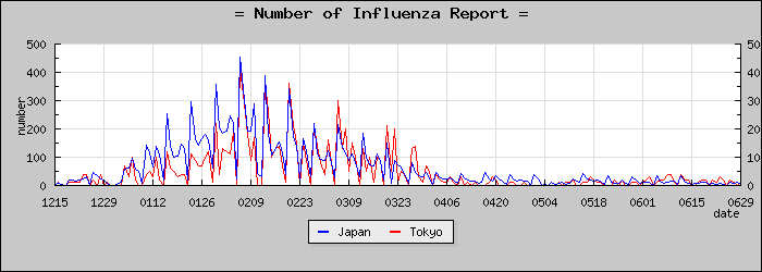 [����Ԥ��������]