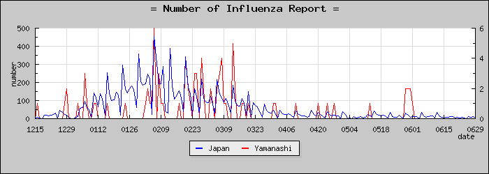 [���������������]