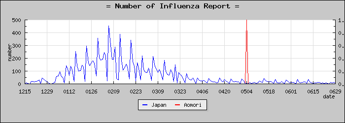 [�Ŀ������������]