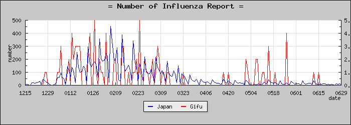 [���츩���������]