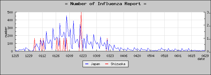 [�Ų������������]