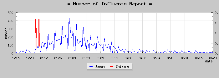 [�纬�����������]