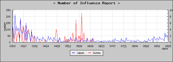 [���ϸ����������]