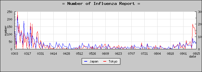 [����Ԥ��������]