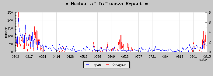 [��������������]