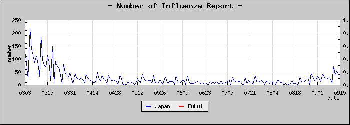 [ʡ�温���������]
