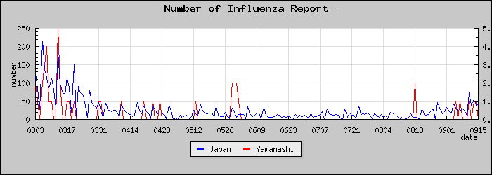 [���������������]