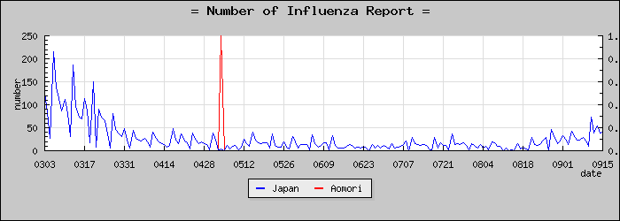 [�Ŀ������������]