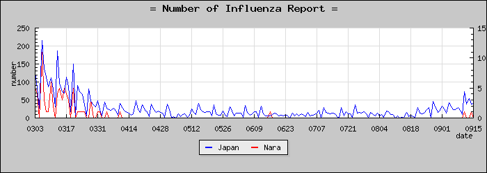 [���ɸ����������]