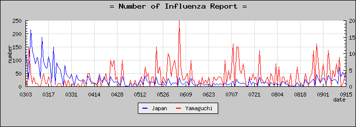 [���������������]