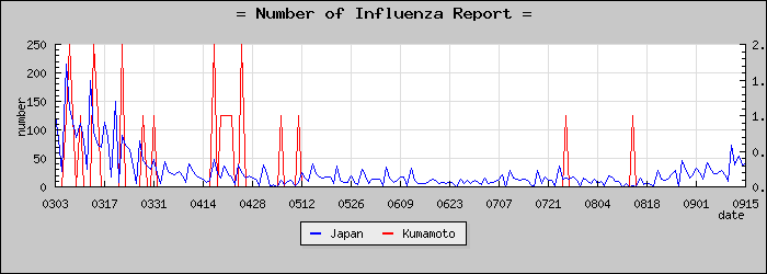 [���ܸ����������]