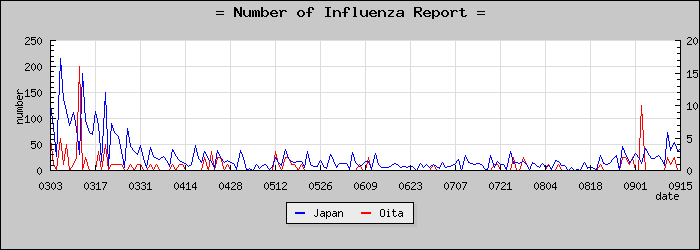 [��ʬ�����������]