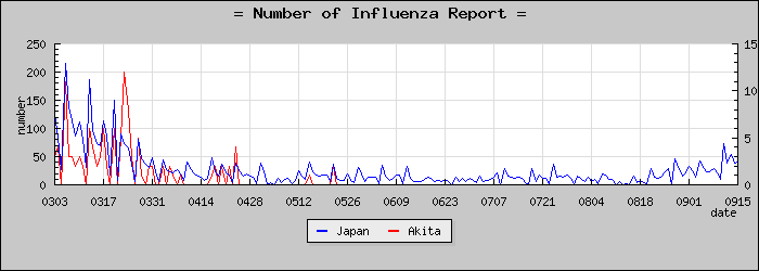 [���ĸ����������]