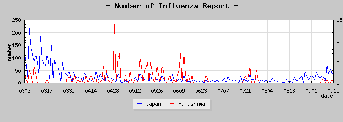 [ʡ�縩���������]