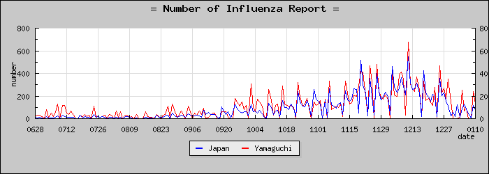 [���������������]