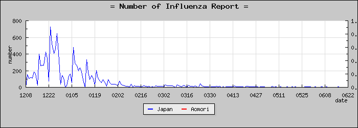 [�Ŀ������������]