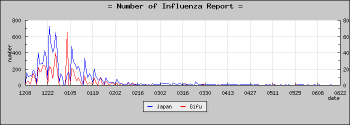[���츩���������]