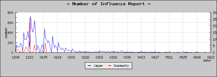 [���ܸ����������]