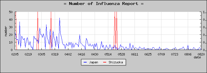 [�Ų������������]