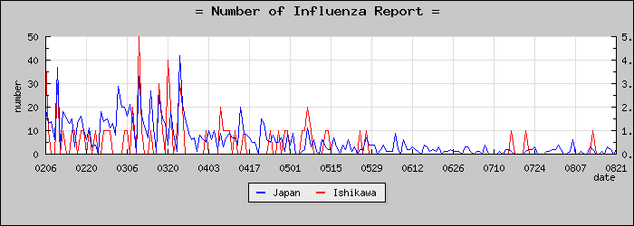 [������������]