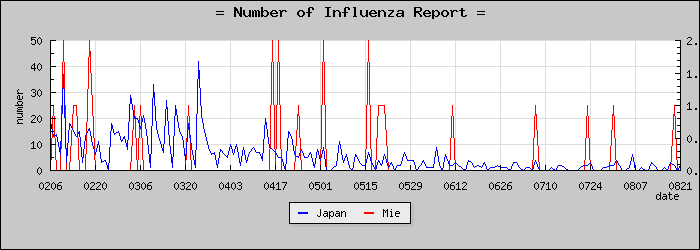 [���Ÿ����������]