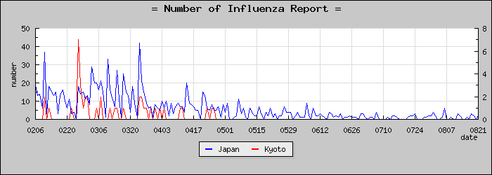 [�����ܤ��������]