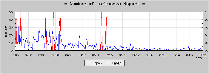 [ʼ�˸����������]