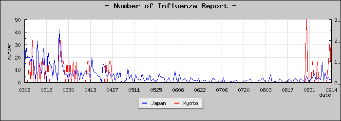 [�����ܤ��������]