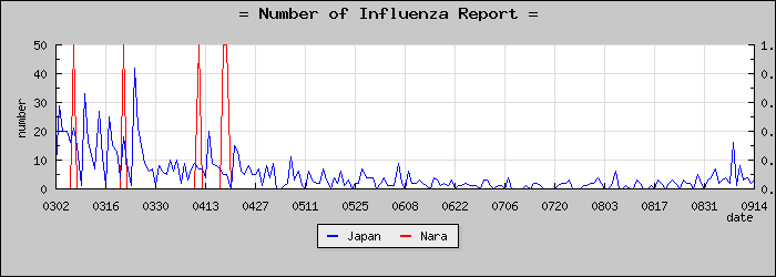 [���ɸ����������]