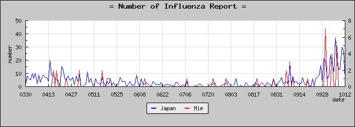 [���Ÿ����������]