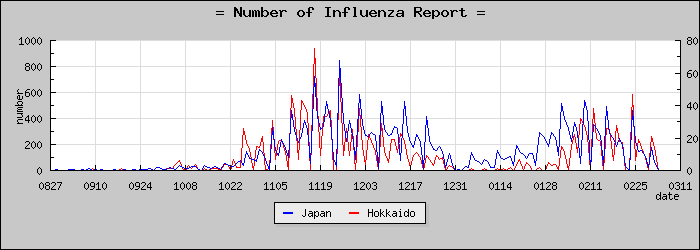 [�̳�ƻ���������]