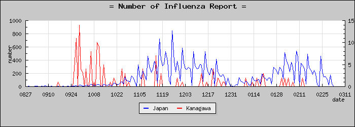 [��������������]