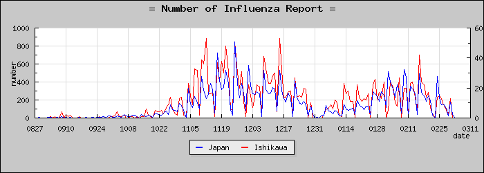 [������������]