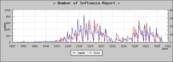 [���츩���������]