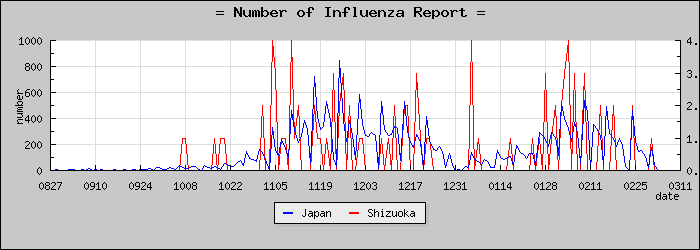 [�Ų������������]