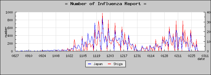 [���츩���������]