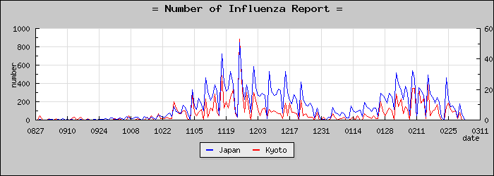 [�����ܤ��������]