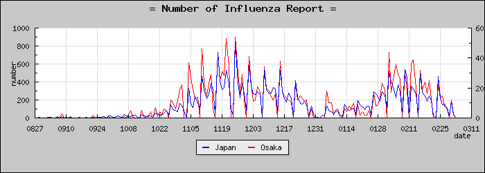 [����ܤ��������]