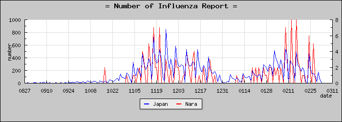 [���ɸ����������]