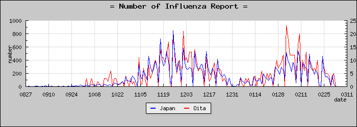 [��ʬ�����������]