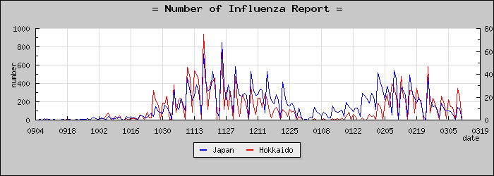 [�̳�ƻ���������]