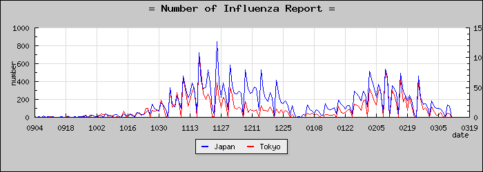 [����Ԥ��������]